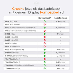 Ebike Ladekabel für IPhone oder USB C (bitte wählen)
