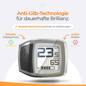 Bosch Purion Displayschutz Hülle I 100% transparent & wasserdicht